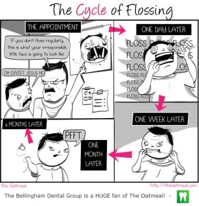 2013.10.07 - Cycle of Flossing